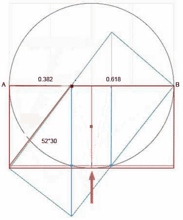 Lefeu, action contractile